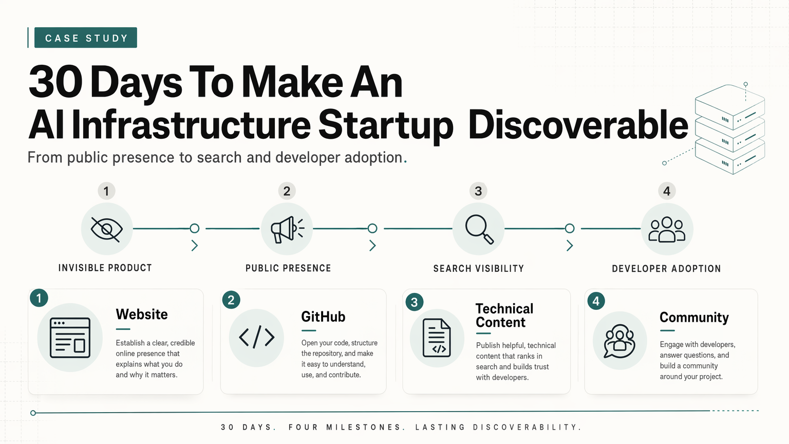SandBase 30-day public presence and developer discovery recap