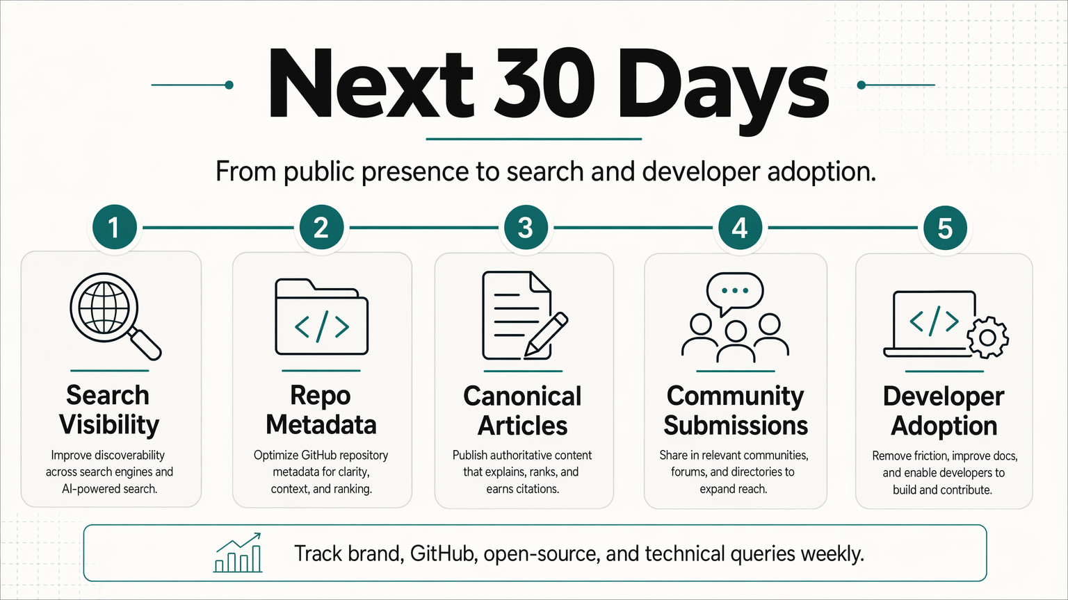 SandBase next 30 days roadmap