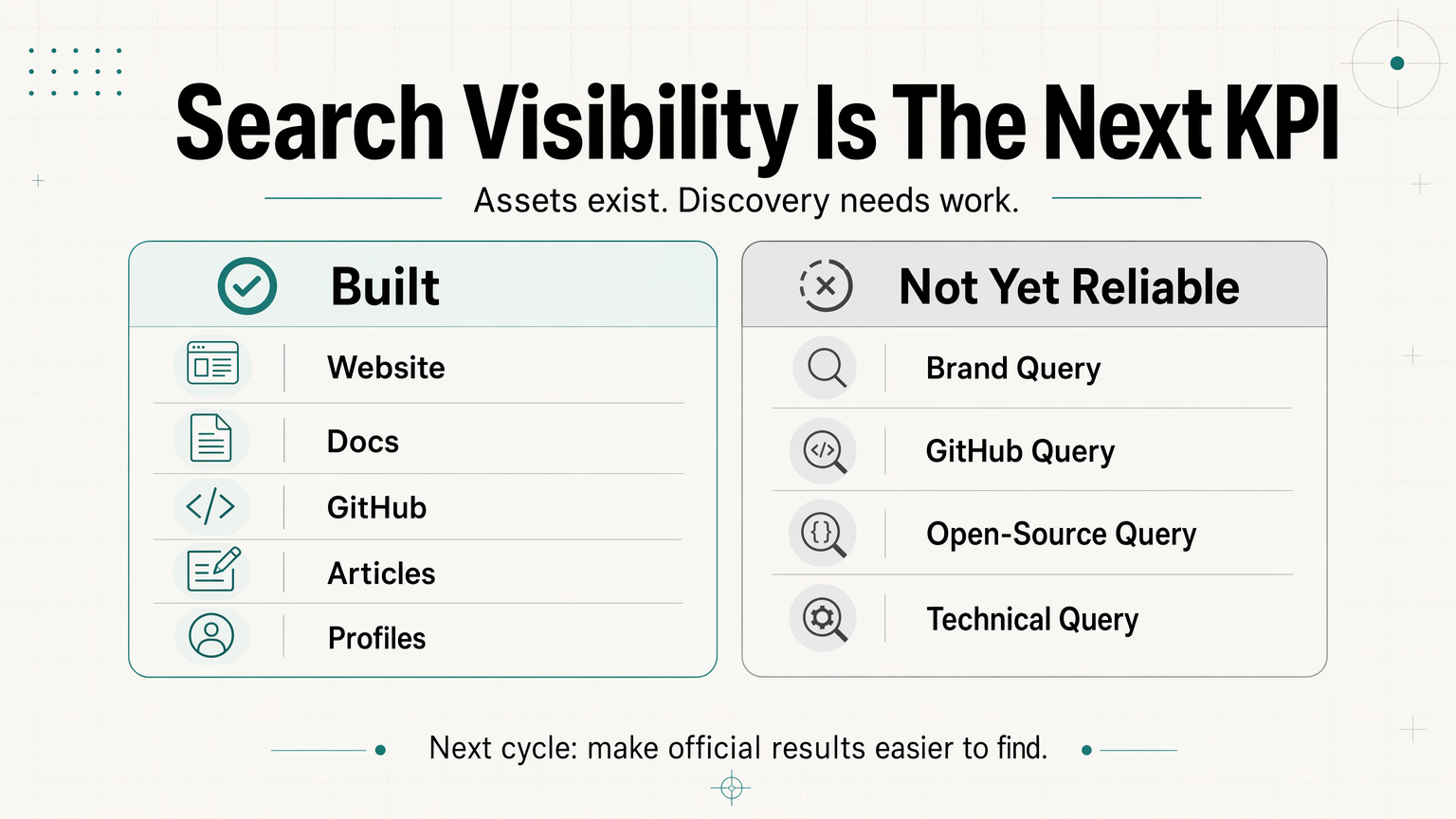 SandBase search visibility gap