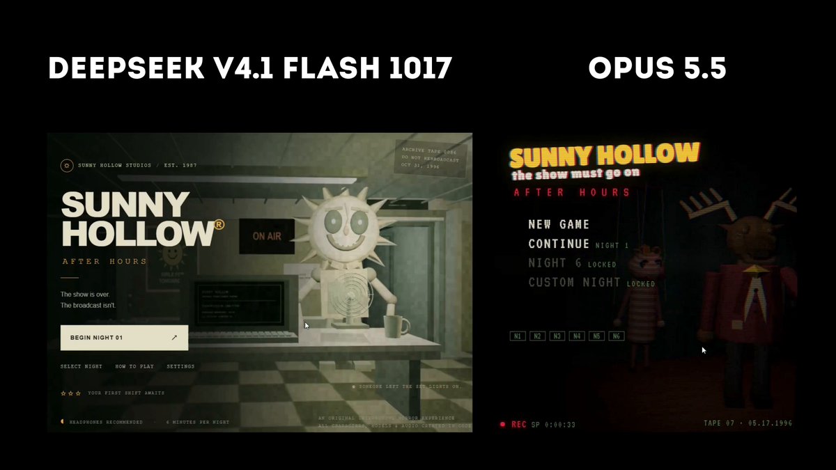 Five Nights at Freddy's game comparison