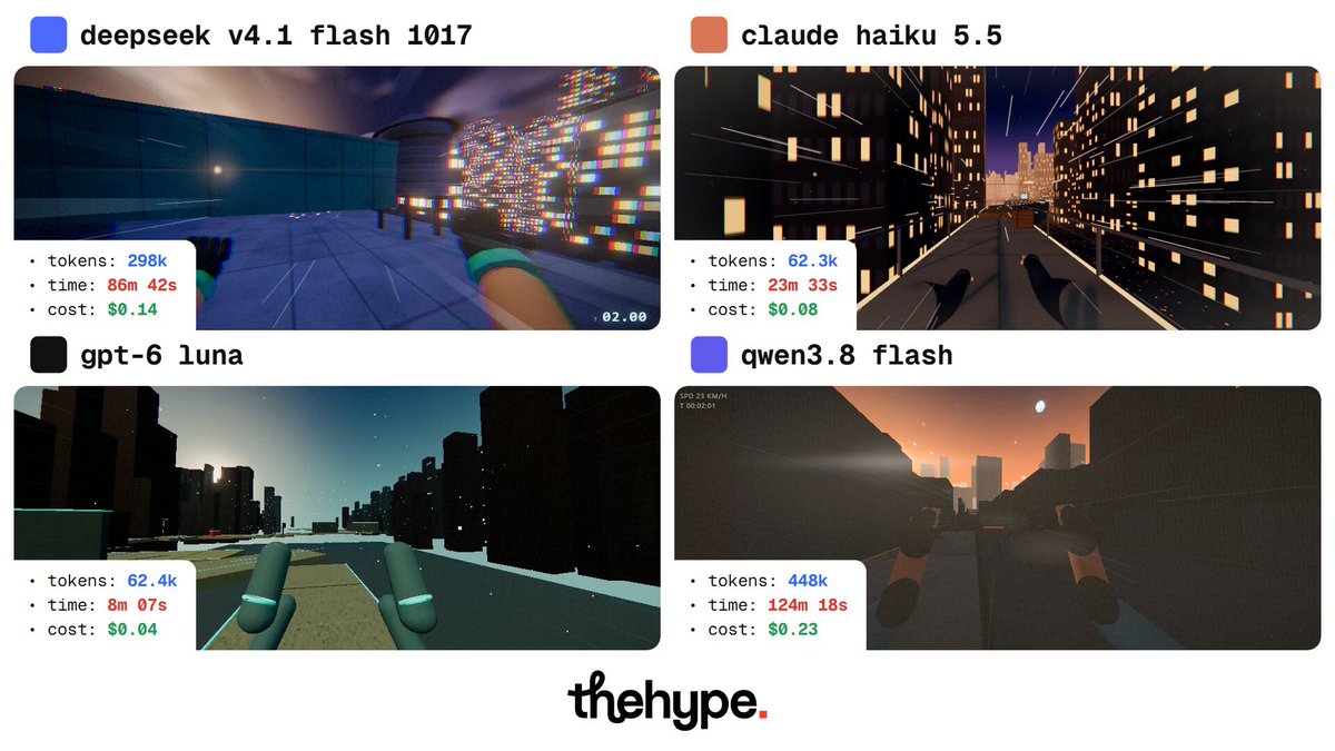 Comparison of first person parkour run models