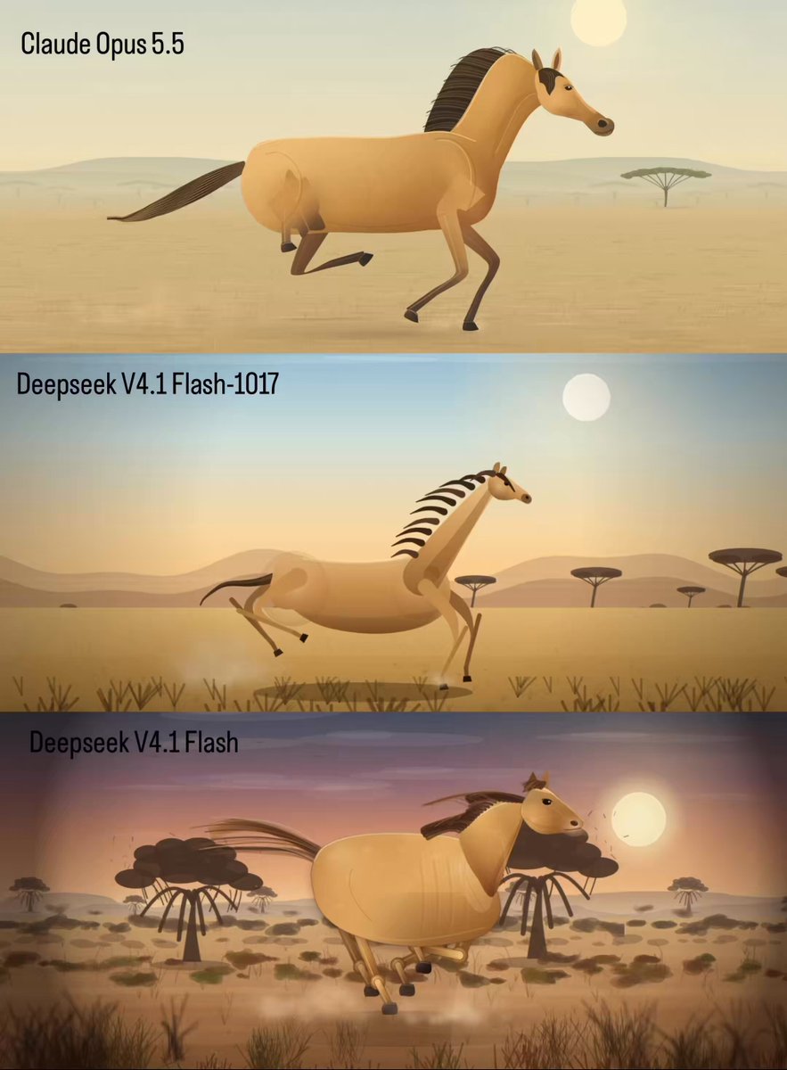 Comparing three models on a 3D horse simulation