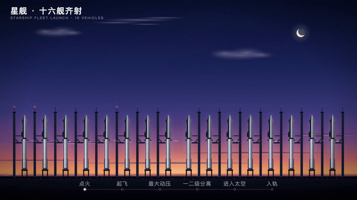 Animated SVG of sixteen Starships launching together