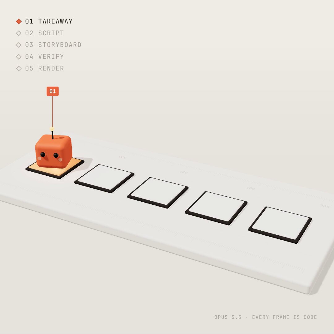 Code-generated explainer video