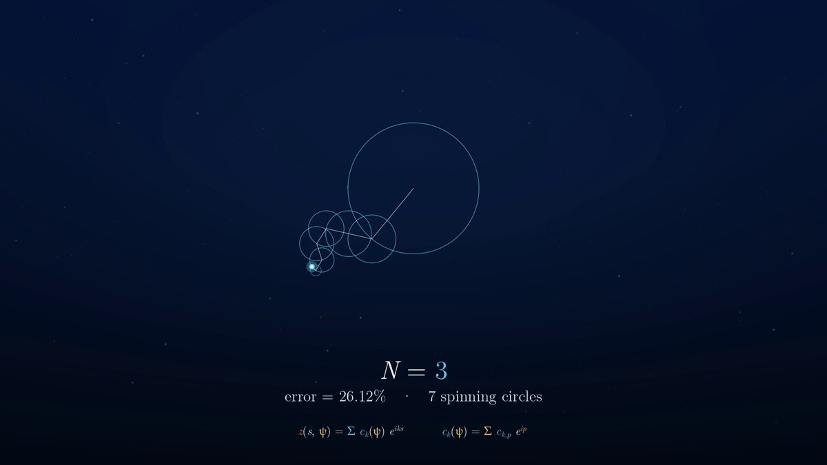 A pelican riding a bike using Fourier epicycles
