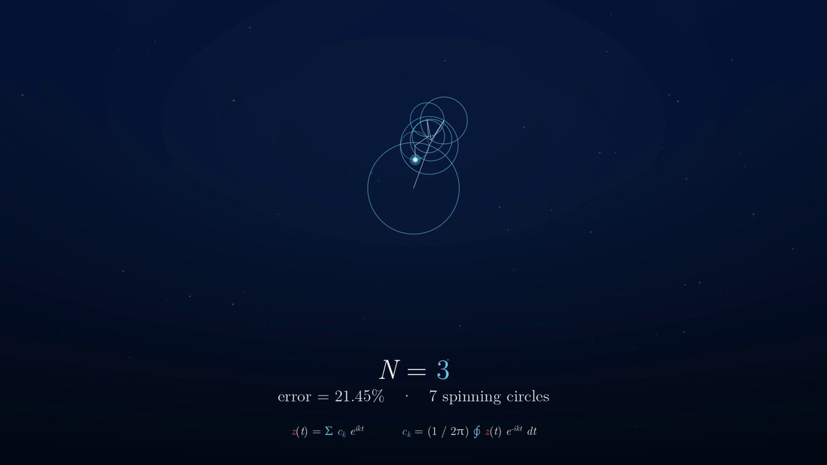 Fourier epicycle video with Lyria soundtrack