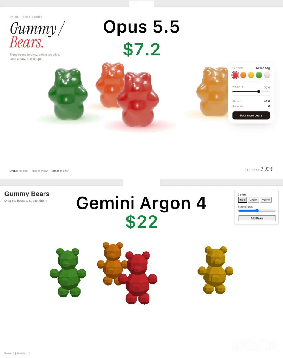 Physics simulation of gummy bears