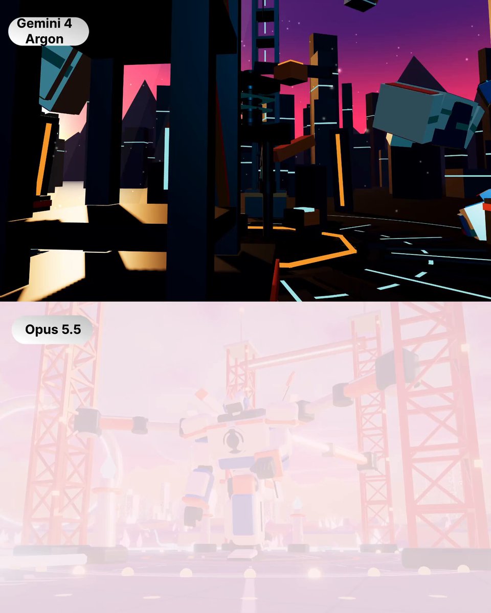 Model performance and output comparison test