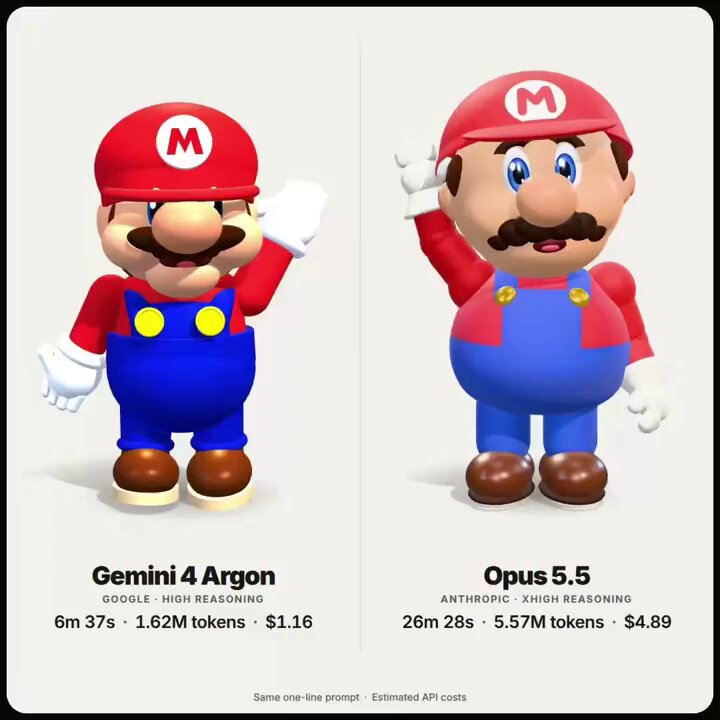 Model comparison between Argon and Opus