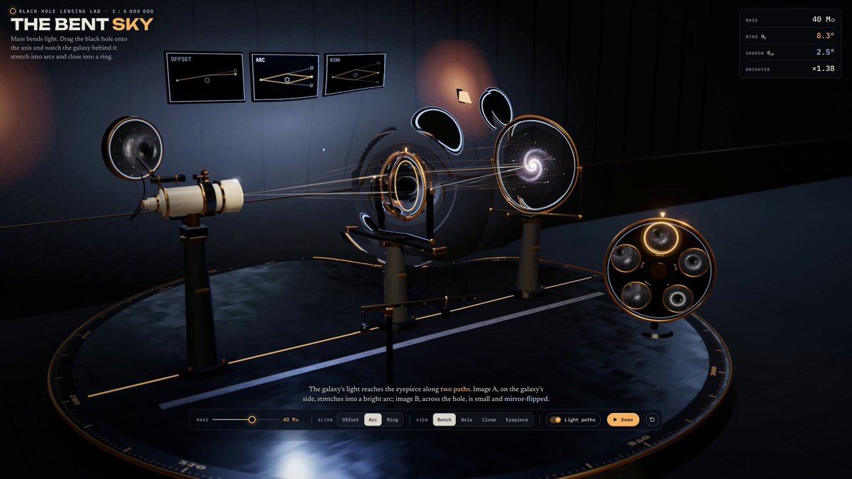 Interactive black hole gravitational lensing lab