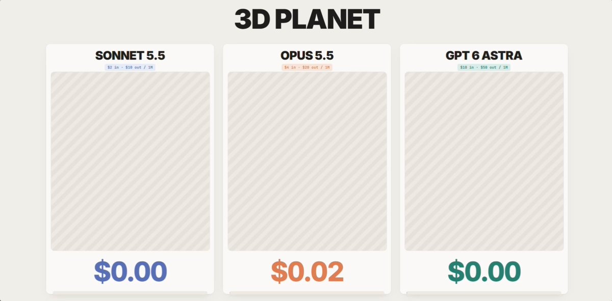 Comparison of models generating a 3D planet