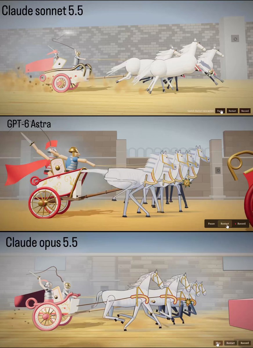 Animated 3D chariot race using Three.js