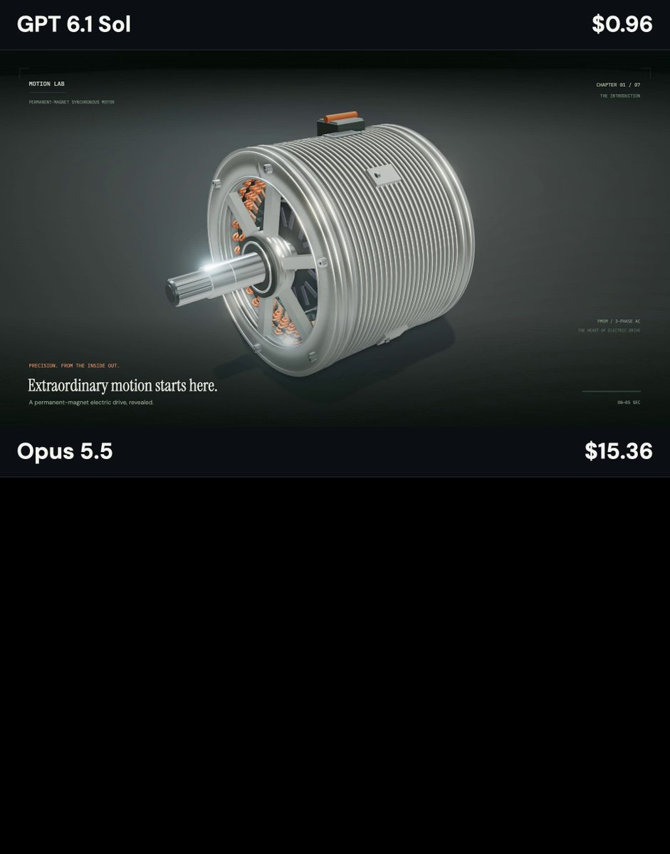 3D animation explaining an electric motor