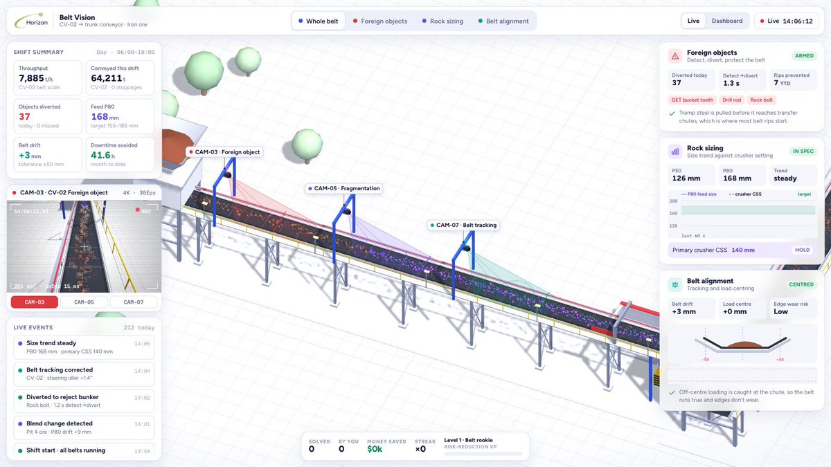 Strategy game style mine management software