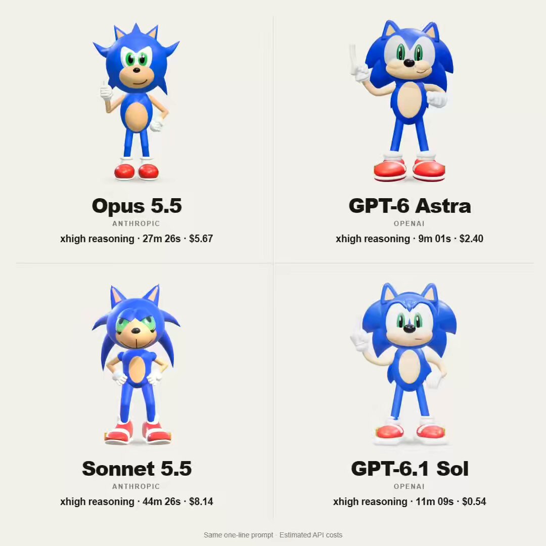 Sonic recreated in Three.js across models