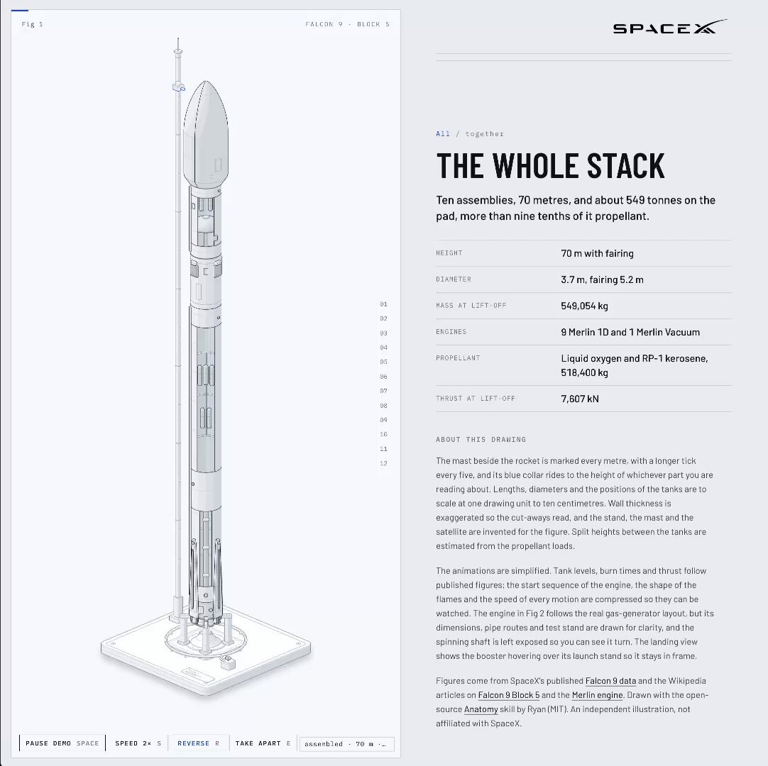 Interactive isometric wireframes and WebGL shaders