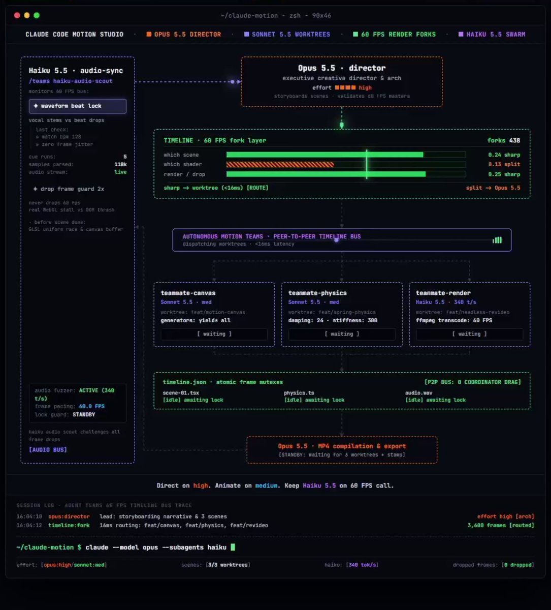 Subagent motion design runtime in Claude Code