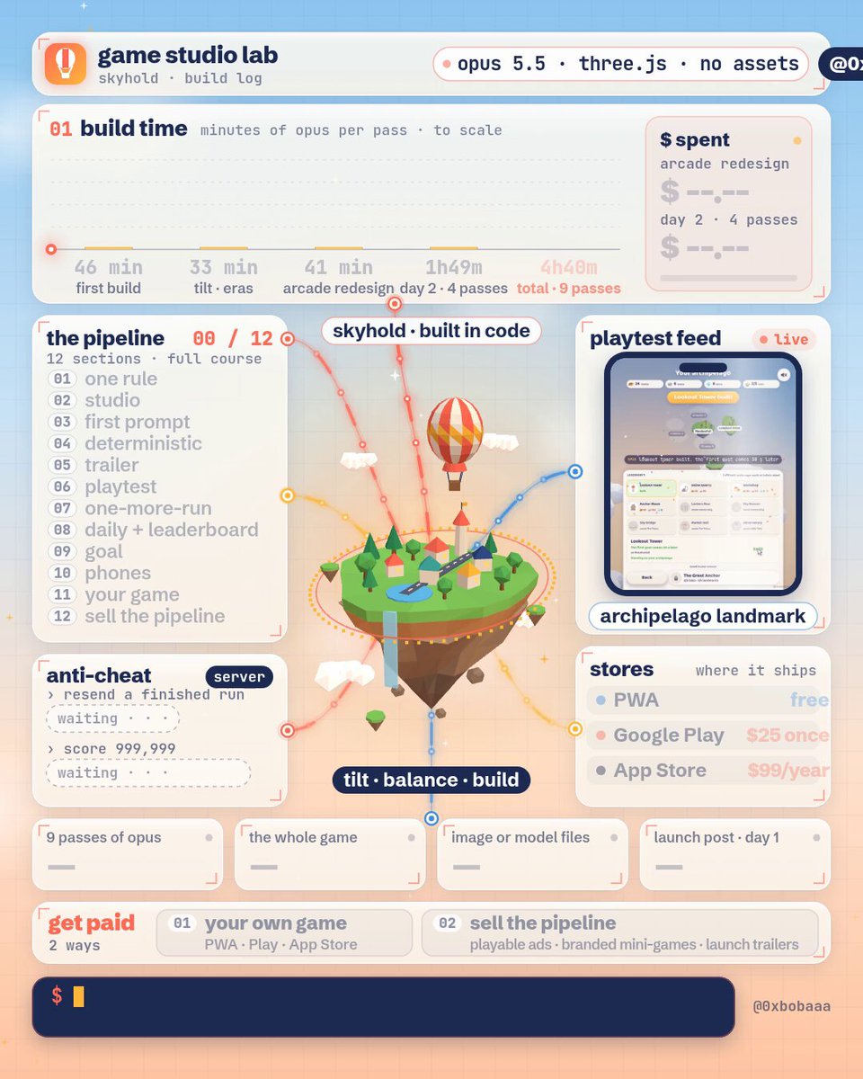 Browser game built entirely with code