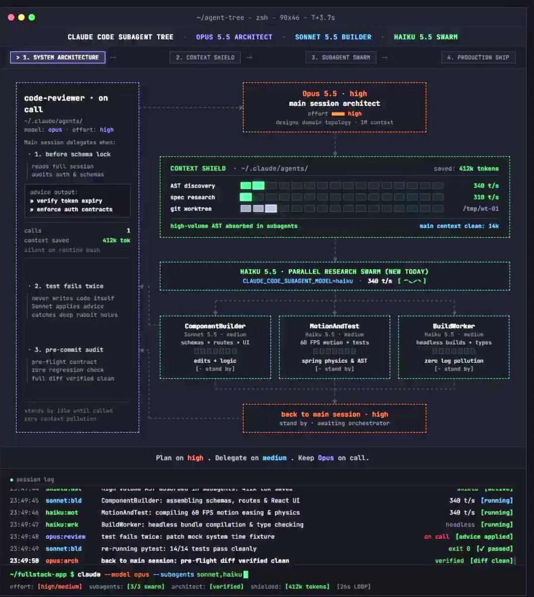 Subagent pipeline demo in Claude Code