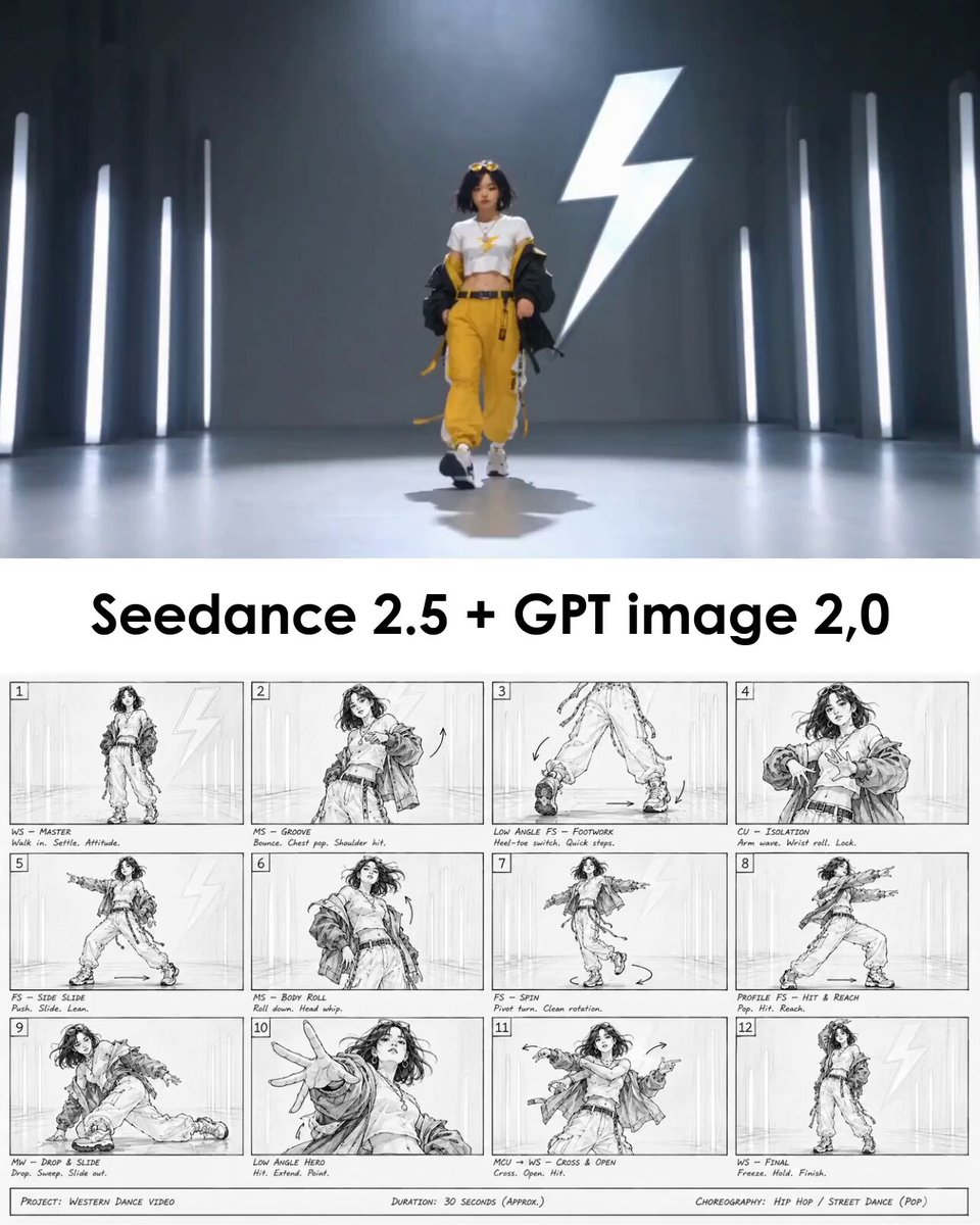 Choreographed dance sequence workflow